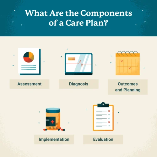 Key Features of Effective Senior Care Plans