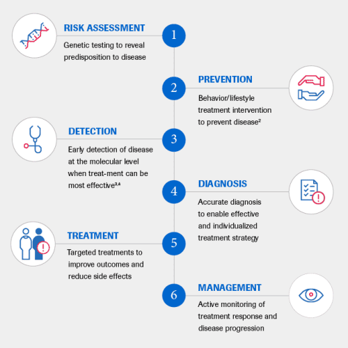 How Individual Care Plans Enhance Quality of Life for Seniors